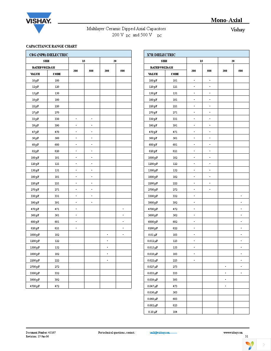 A390J15C0GL5UAA Page 2