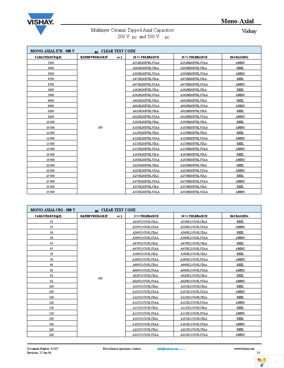 A390J15C0GL5UAA Page 6