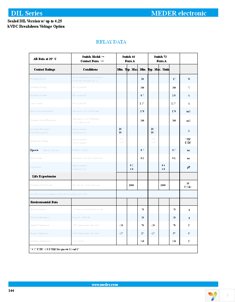 DIL05-2C90-63L Page 3