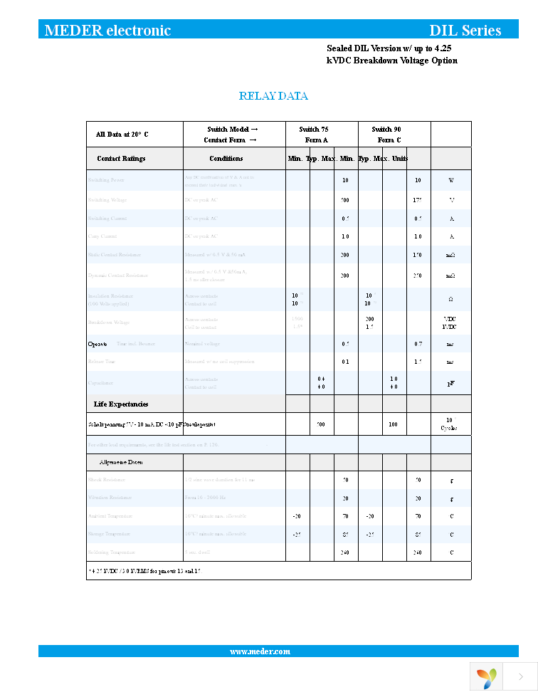 DIL05-2C90-63L Page 4