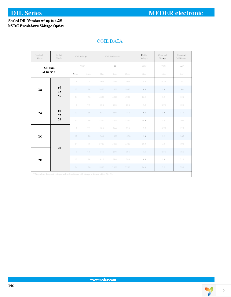 DIL05-2C90-63L Page 5