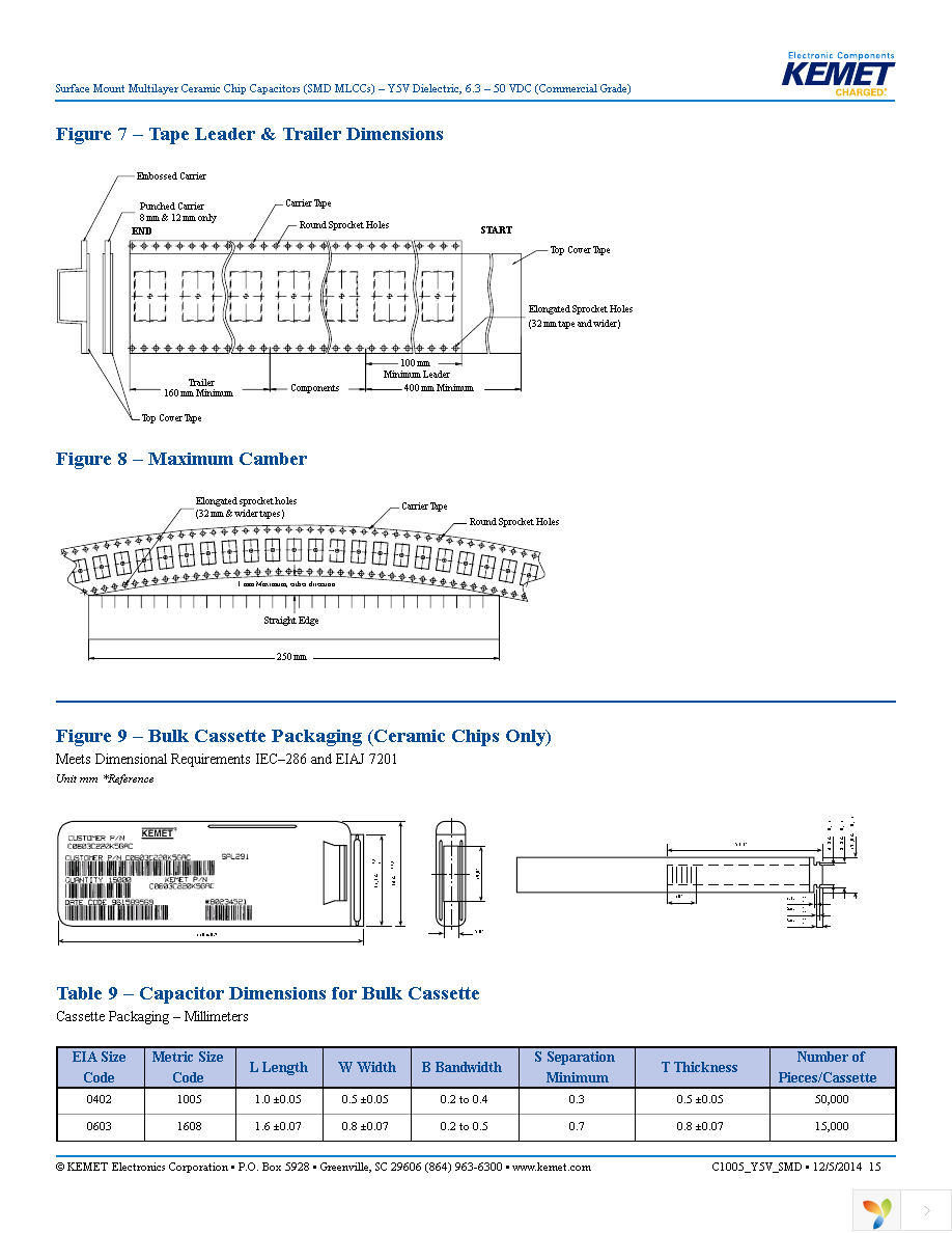 C0603C223Z8VACTU Page 15