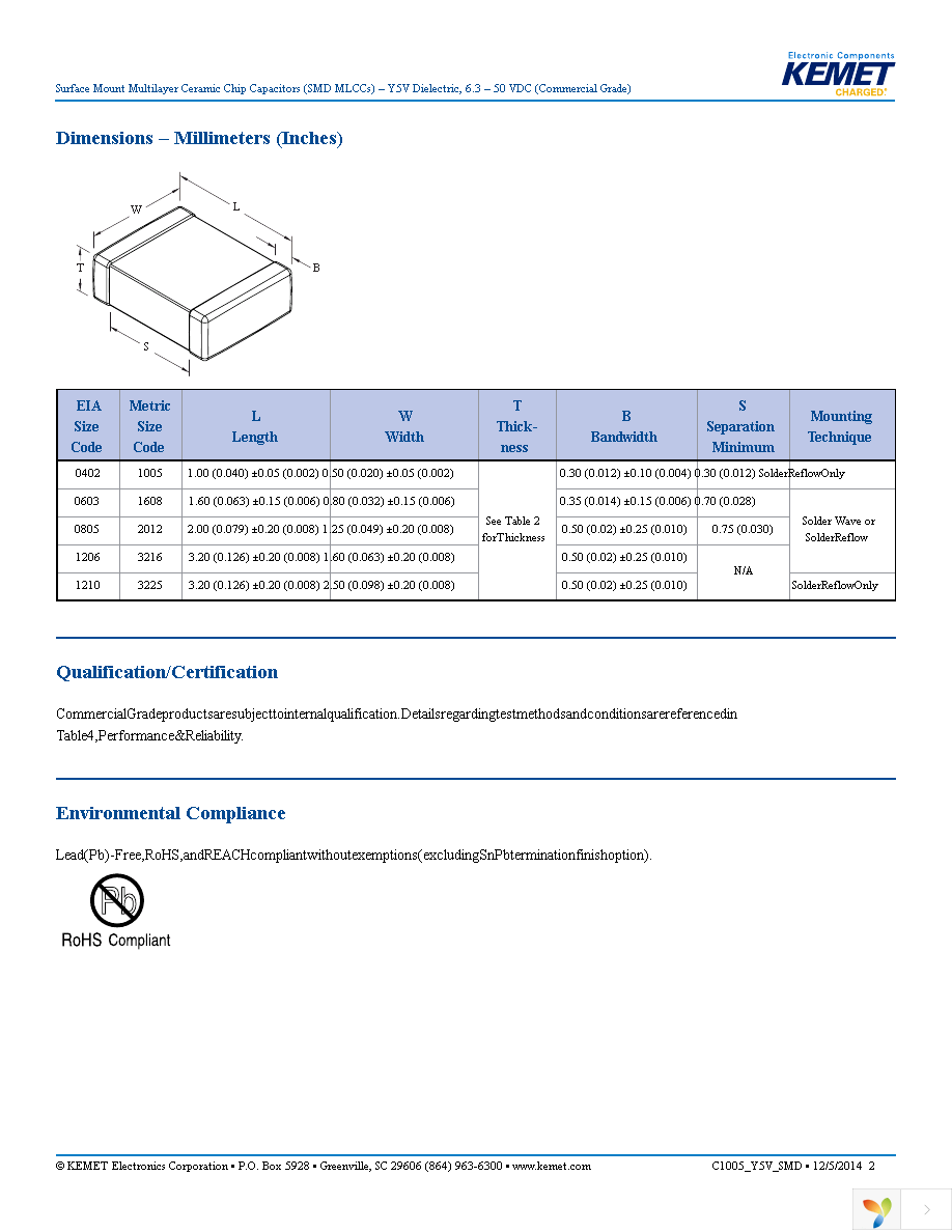 C0603C223Z8VACTU Page 2