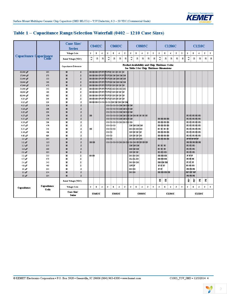 C0603C223Z8VACTU Page 4