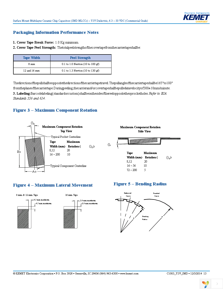 C0603C683Z3VACTU Page 13