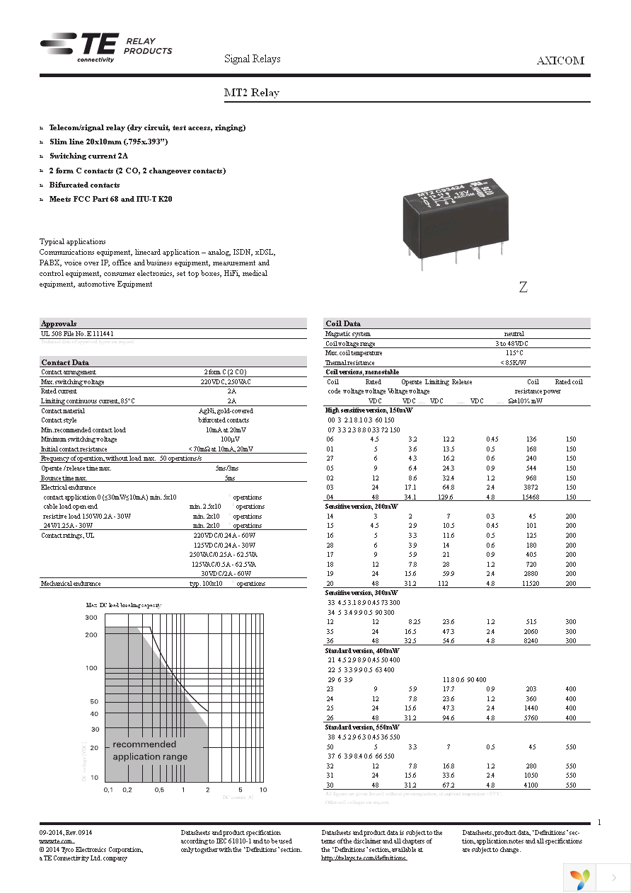 C93422 Page 1