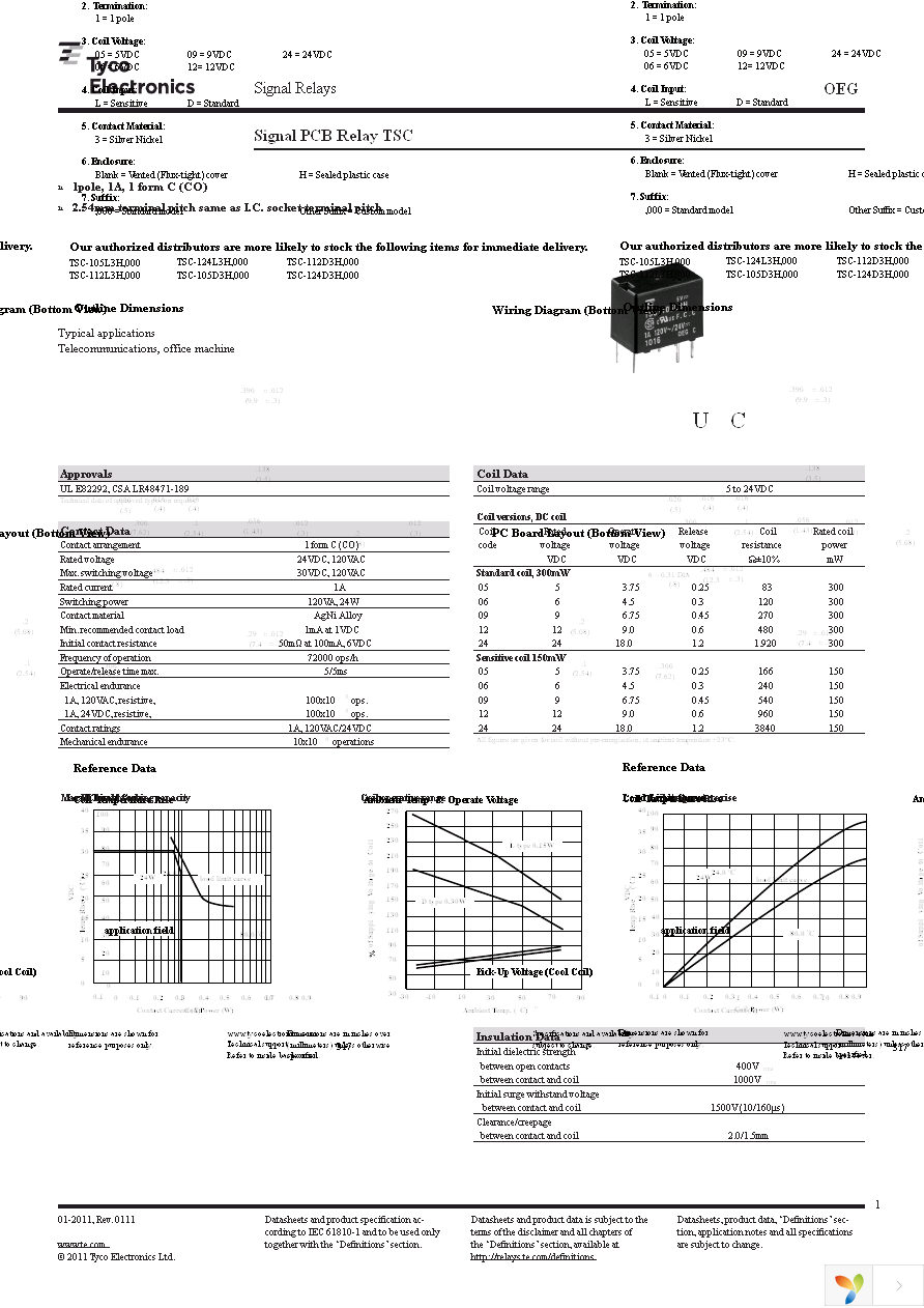 TSC-124L3,000 Page 1