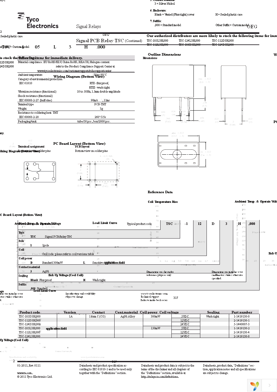 TSC-124L3,000 Page 2