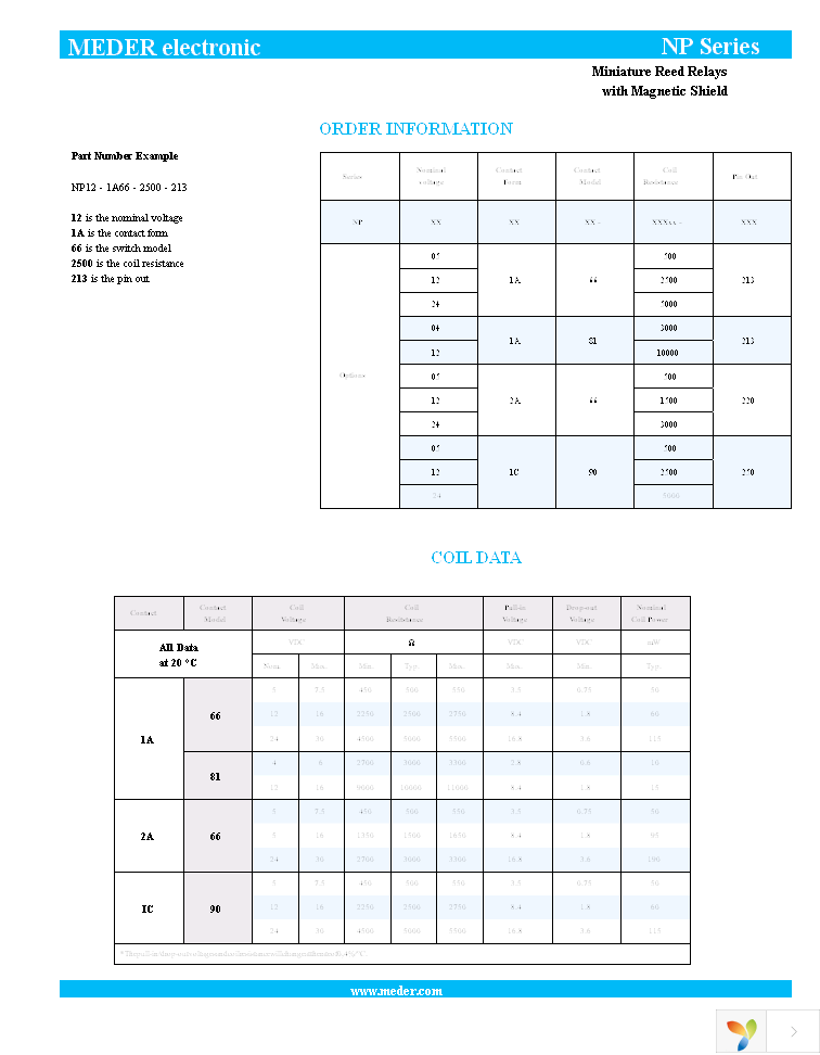 NP05-1A66-500-210 Page 2