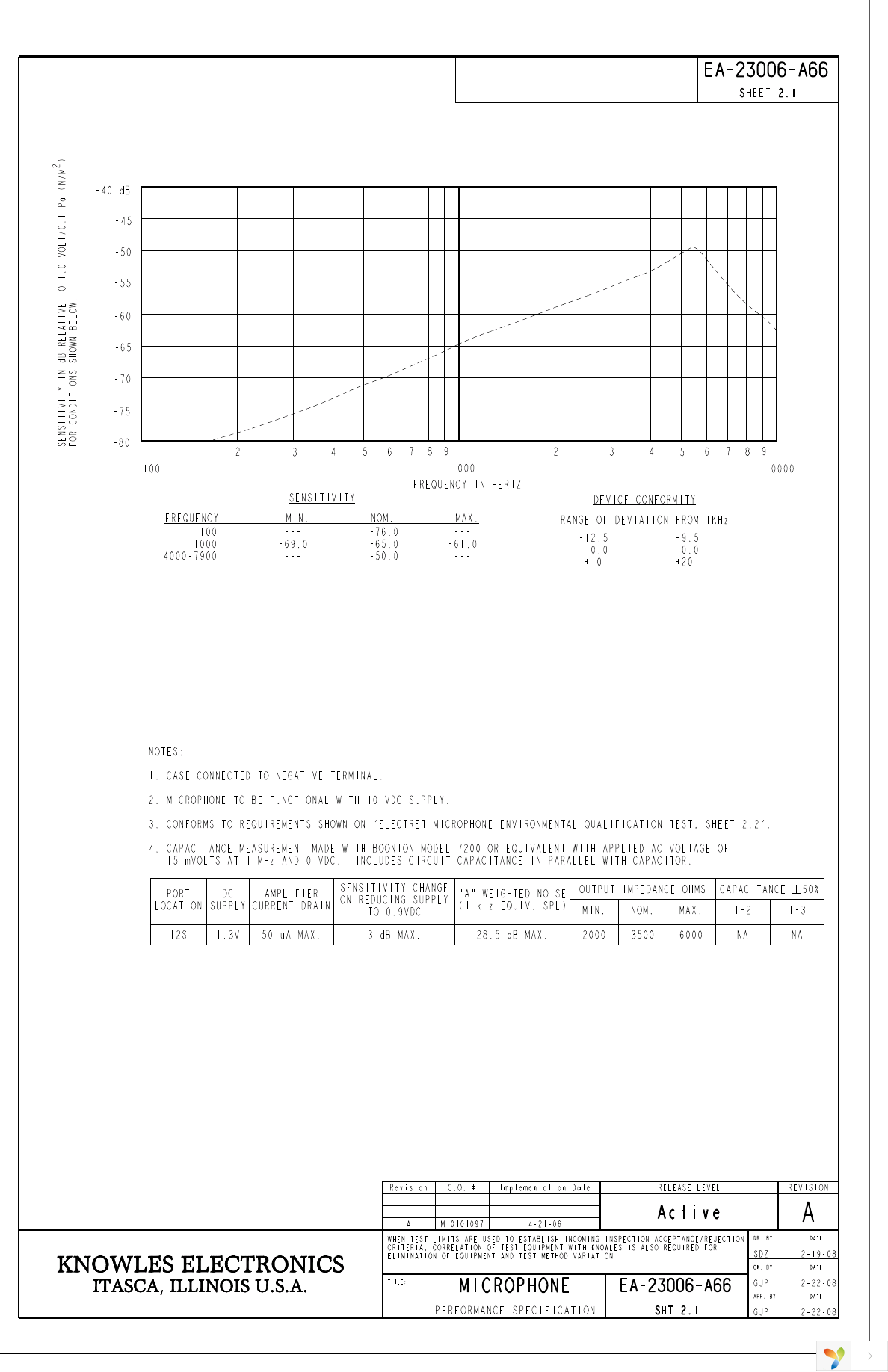EA-23006-A66 Page 2