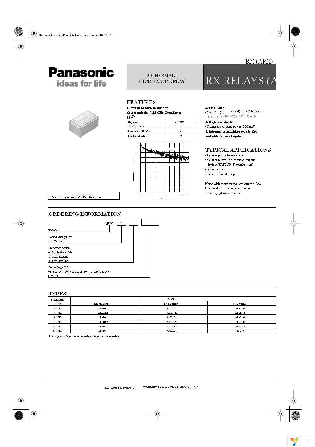 ARXP1006 Page 1