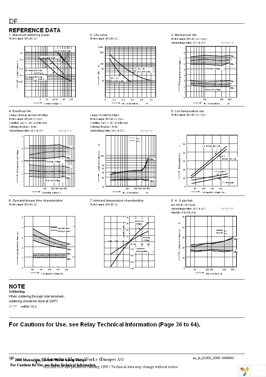 DF2E-L2-DC9V Page 3