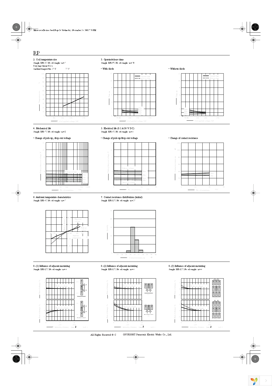 RP1-24V Page 3