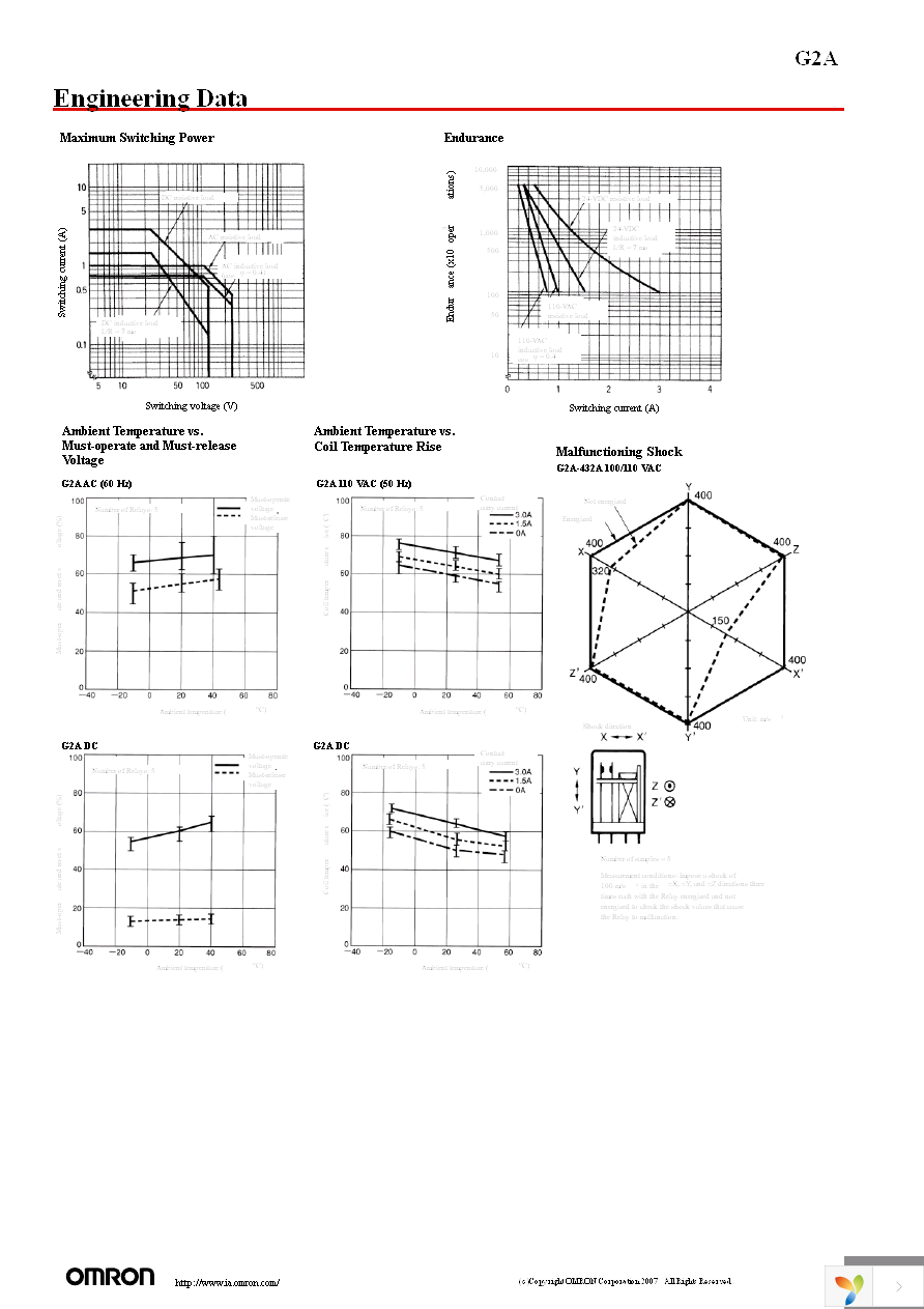 G2A-432A-N1-US-DC24 Page 4