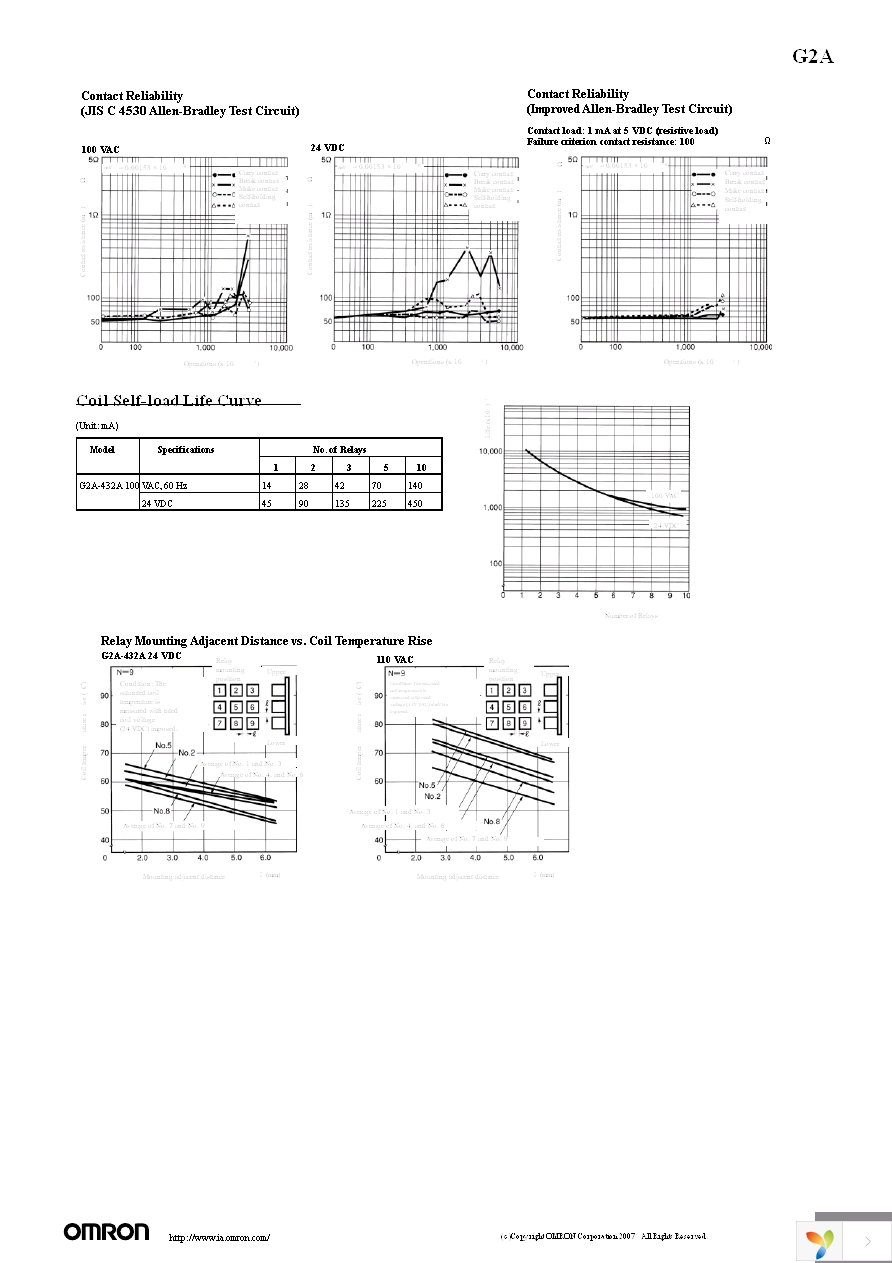 G2A-432A-N1-US-DC24 Page 5