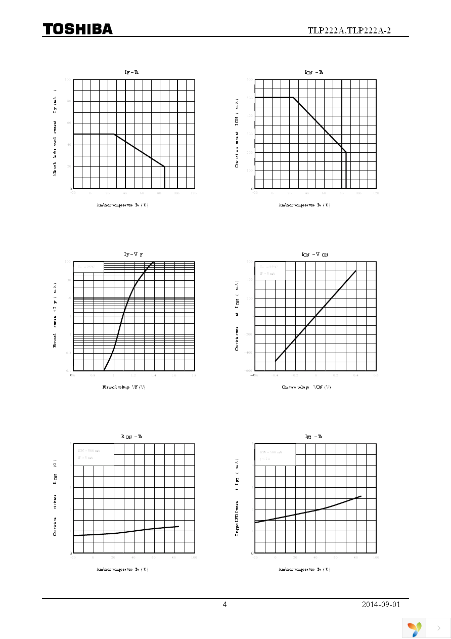 TLP222AF Page 4