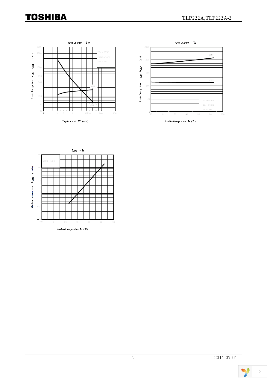 TLP222AF Page 5