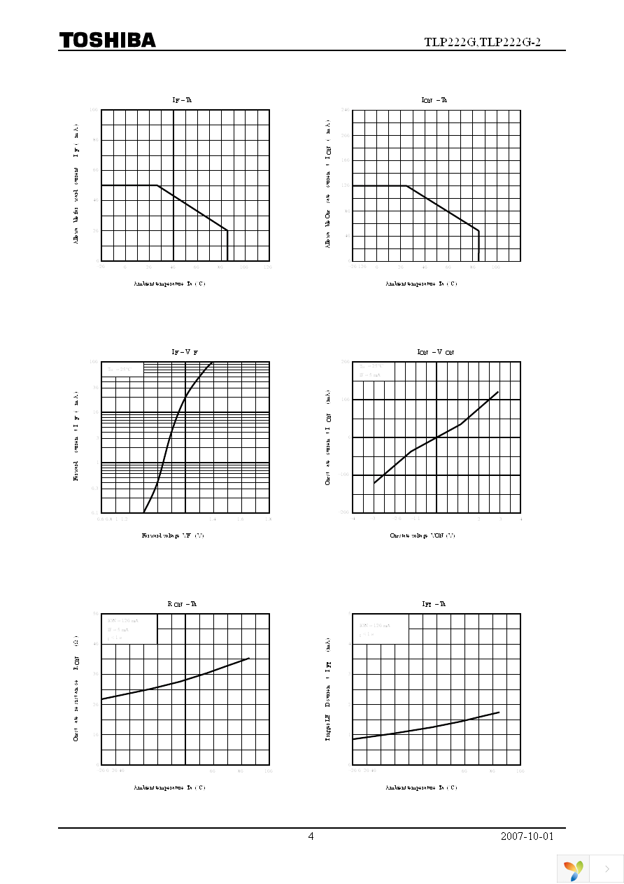 TLP222G(F) Page 4