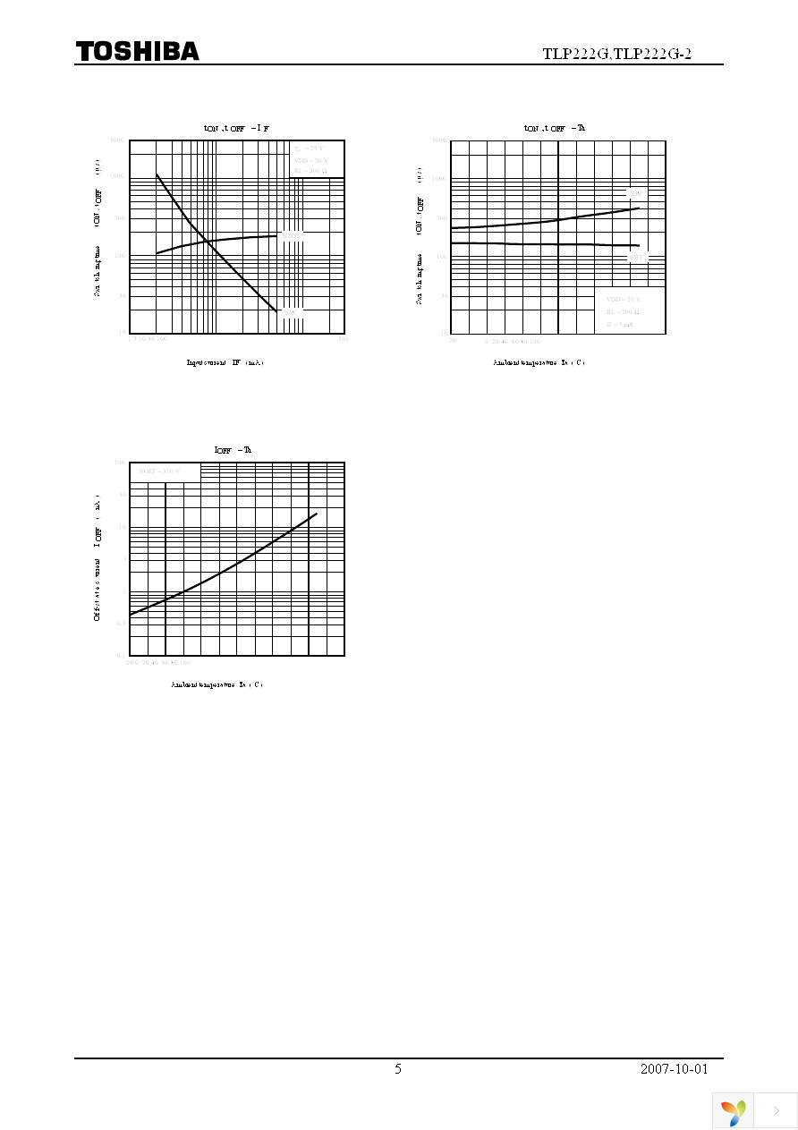 TLP222G(F) Page 5