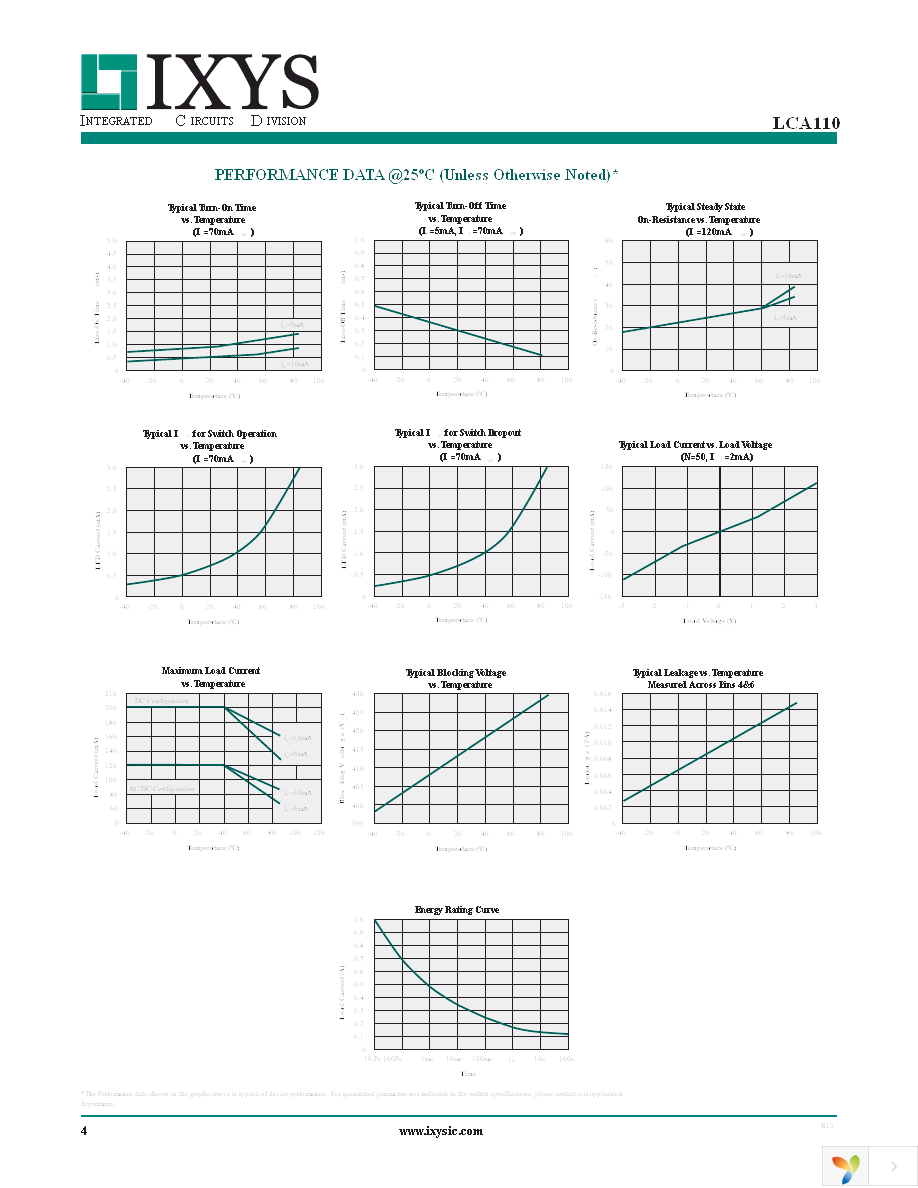 LCA110STR Page 4