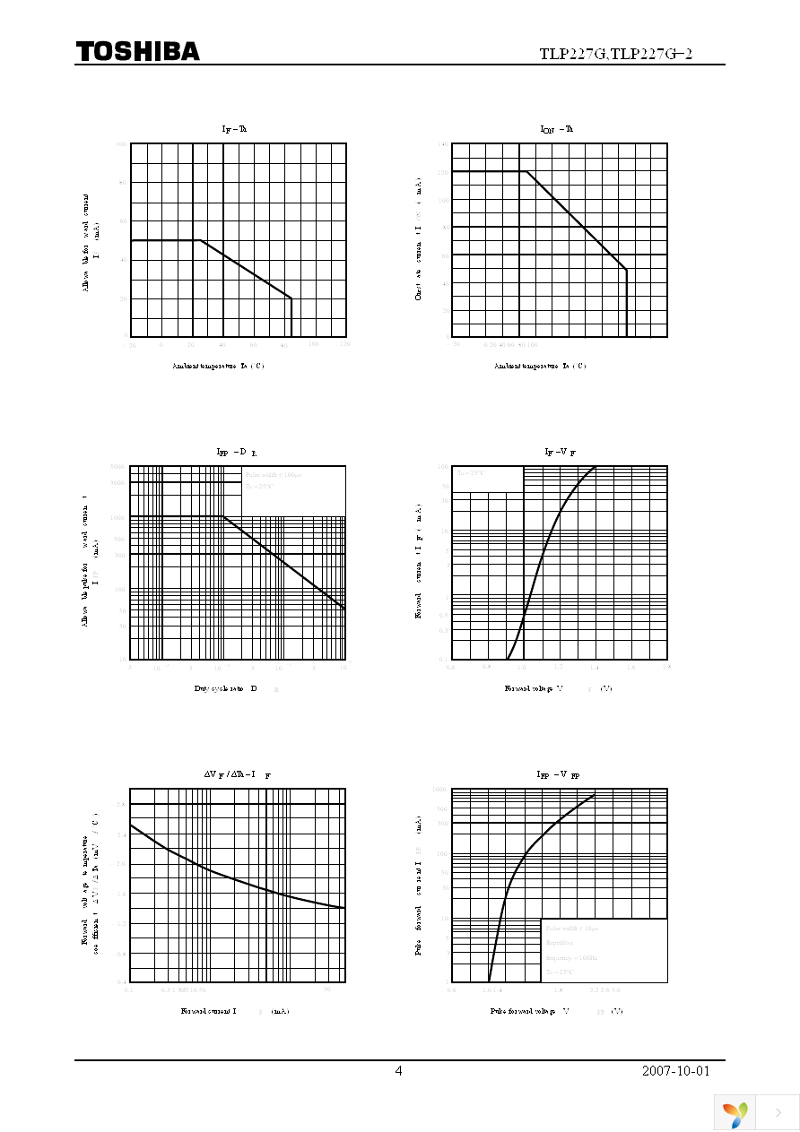 TLP227G(N,F) Page 4