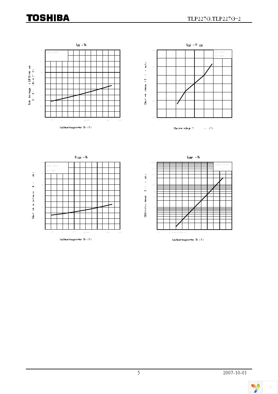 TLP227G(N,F) Page 5