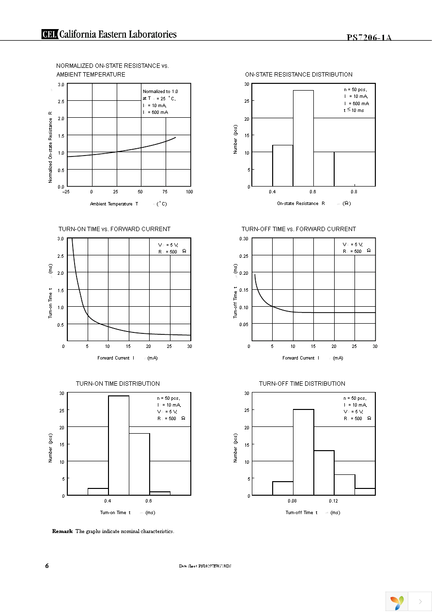 PS7206-1A-F3-A Page 6