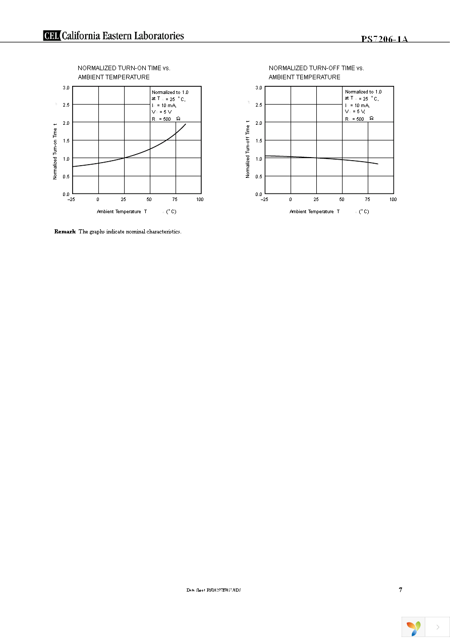 PS7206-1A-F3-A Page 7