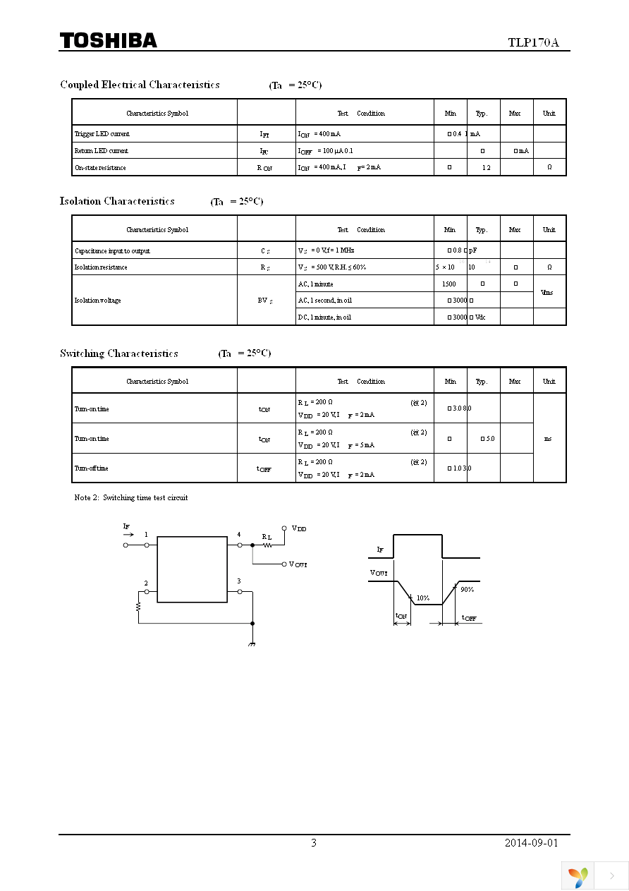 TLP170A(F) Page 3