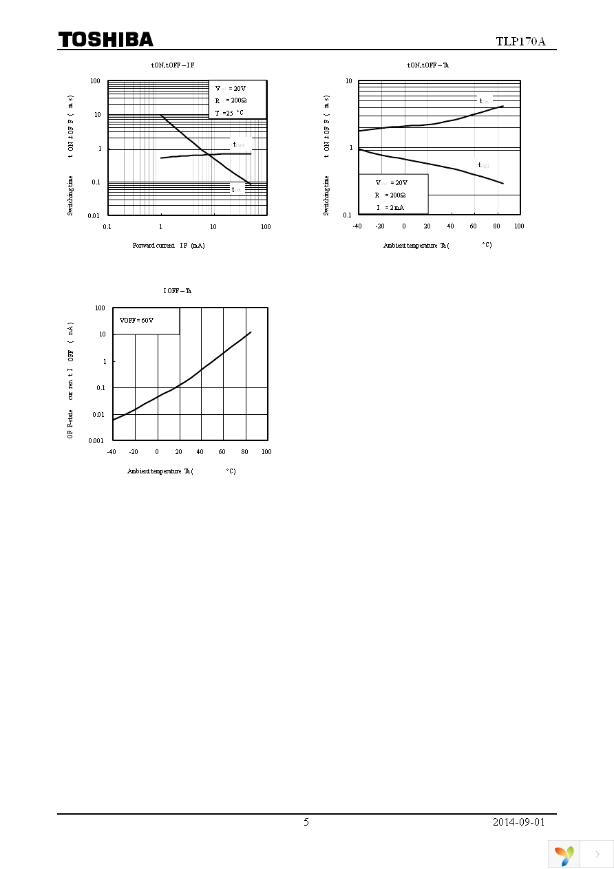 TLP170A(F) Page 5