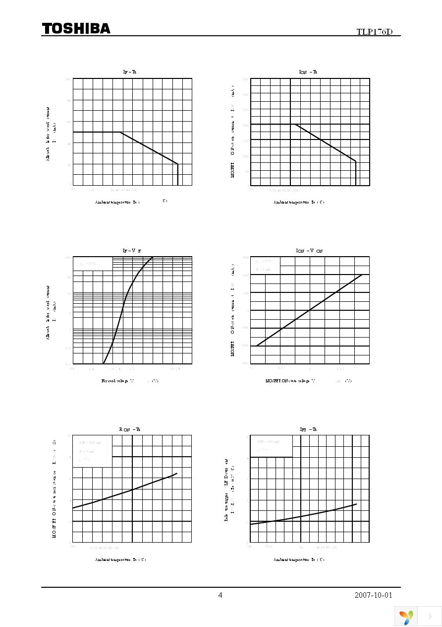 TLP176D(F) Page 4