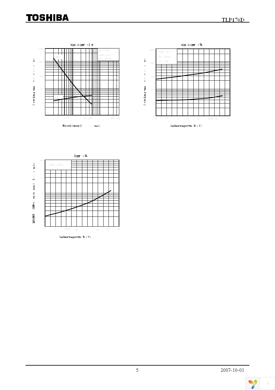 TLP176D(F) Page 5