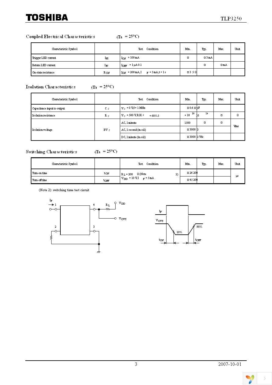 TLP3250(TP15,F) Page 3