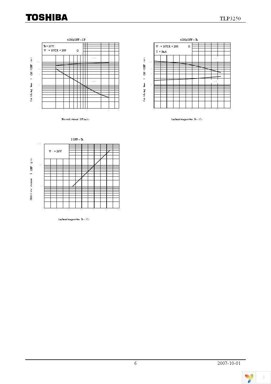 TLP3250(TP15,F) Page 6