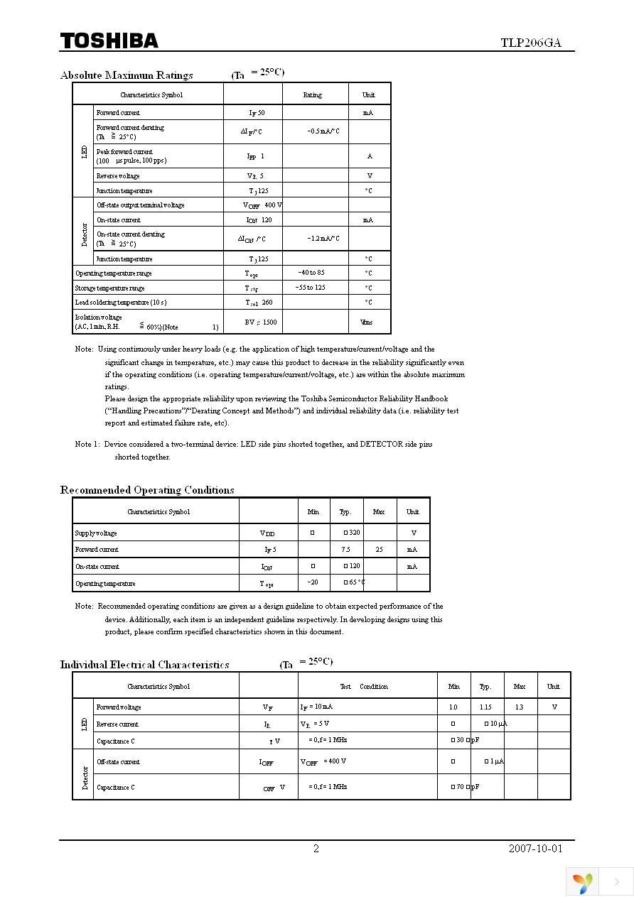 TLP206GA(F) Page 2