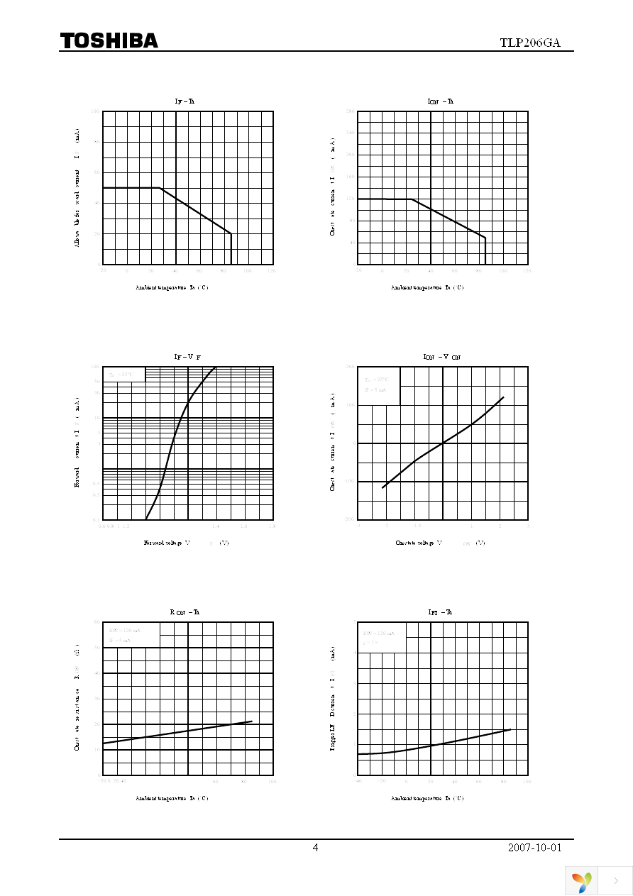 TLP206GA(F) Page 4