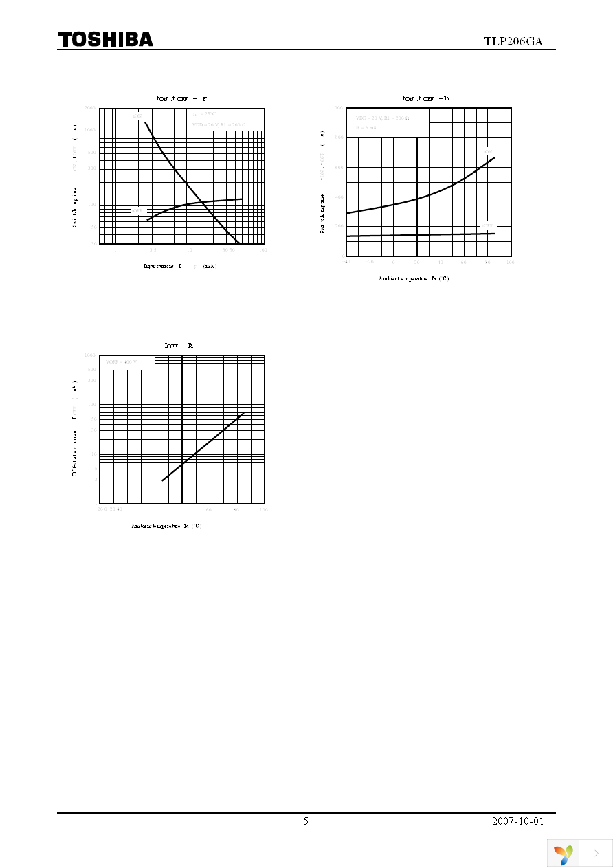 TLP206GA(F) Page 5