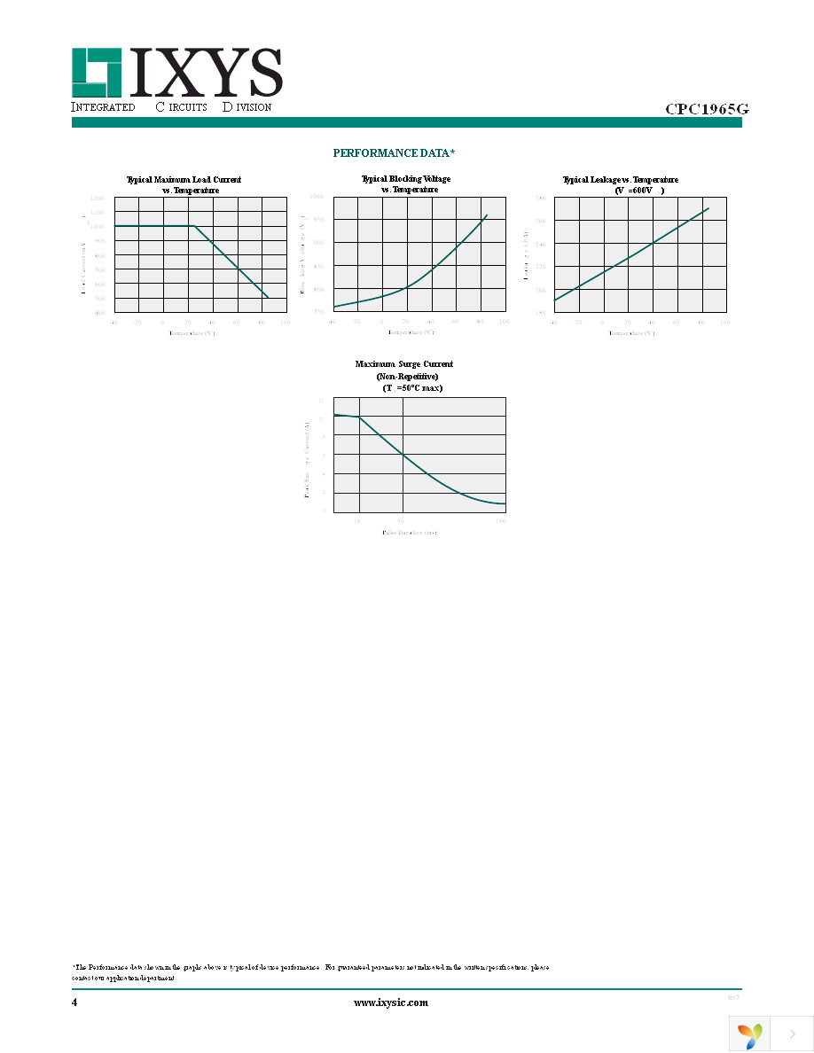 CPC1965G Page 4