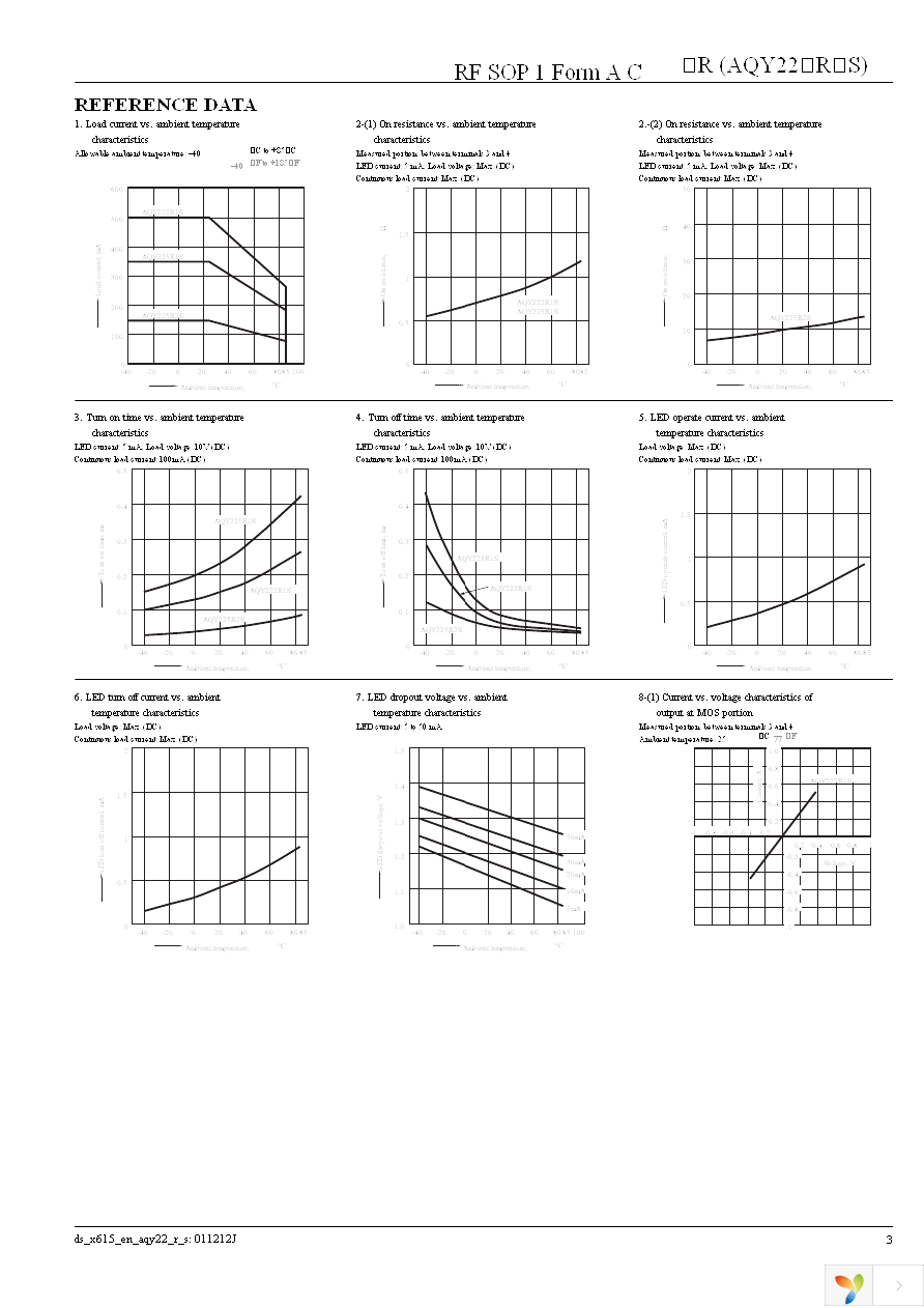 AQY225R1SX Page 3