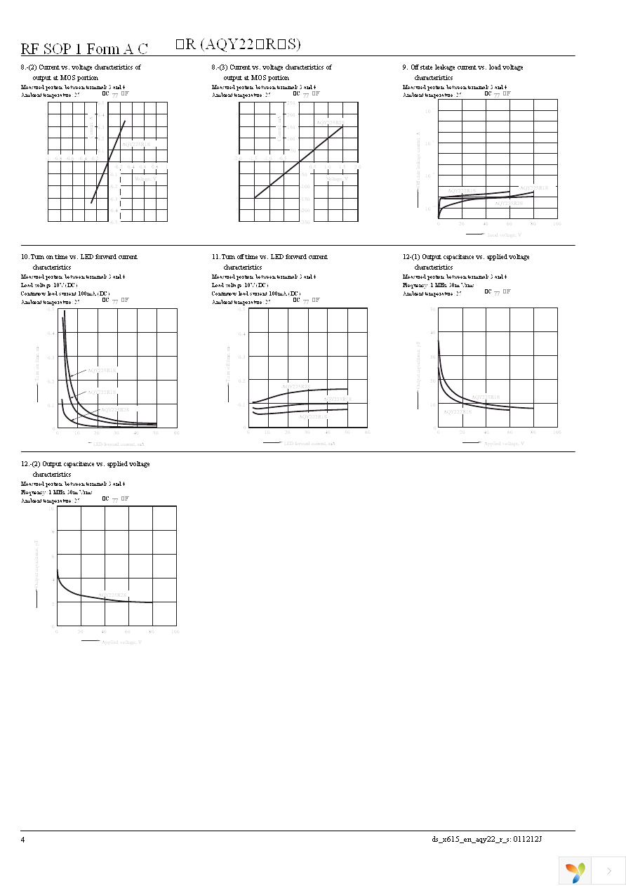 AQY225R1SX Page 4