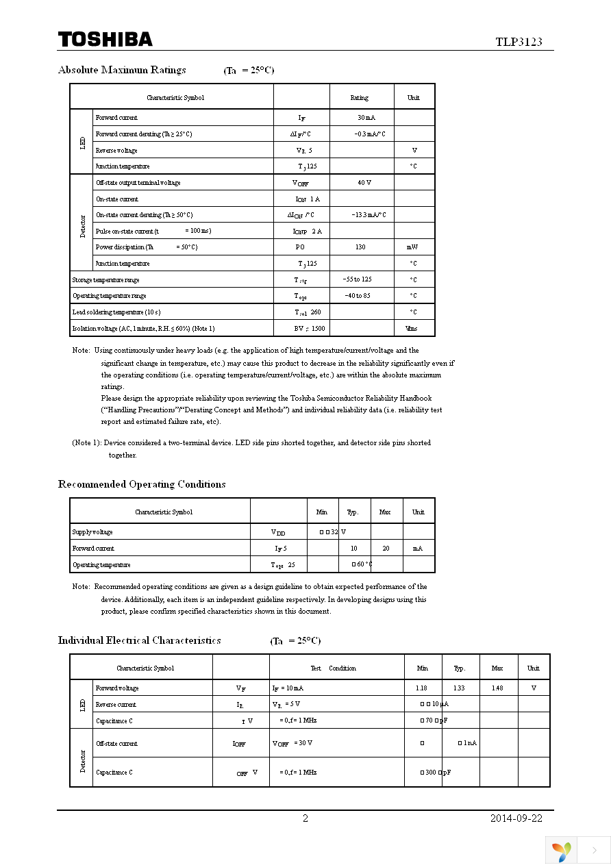 TLP3123(F) Page 2
