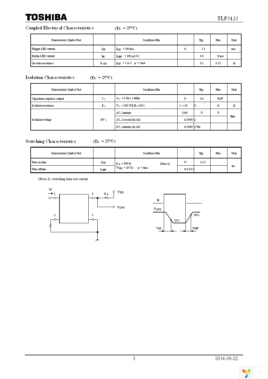 TLP3123(F) Page 3