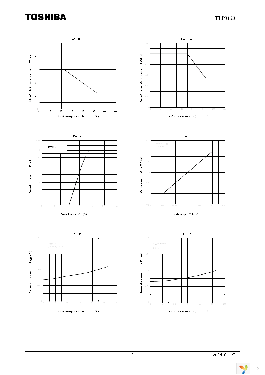 TLP3123(F) Page 4