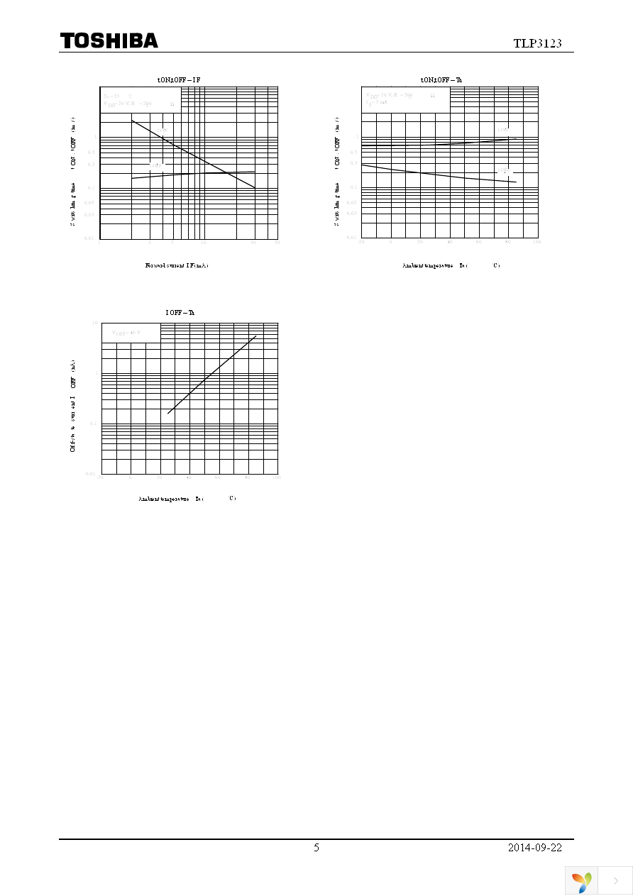 TLP3123(F) Page 5