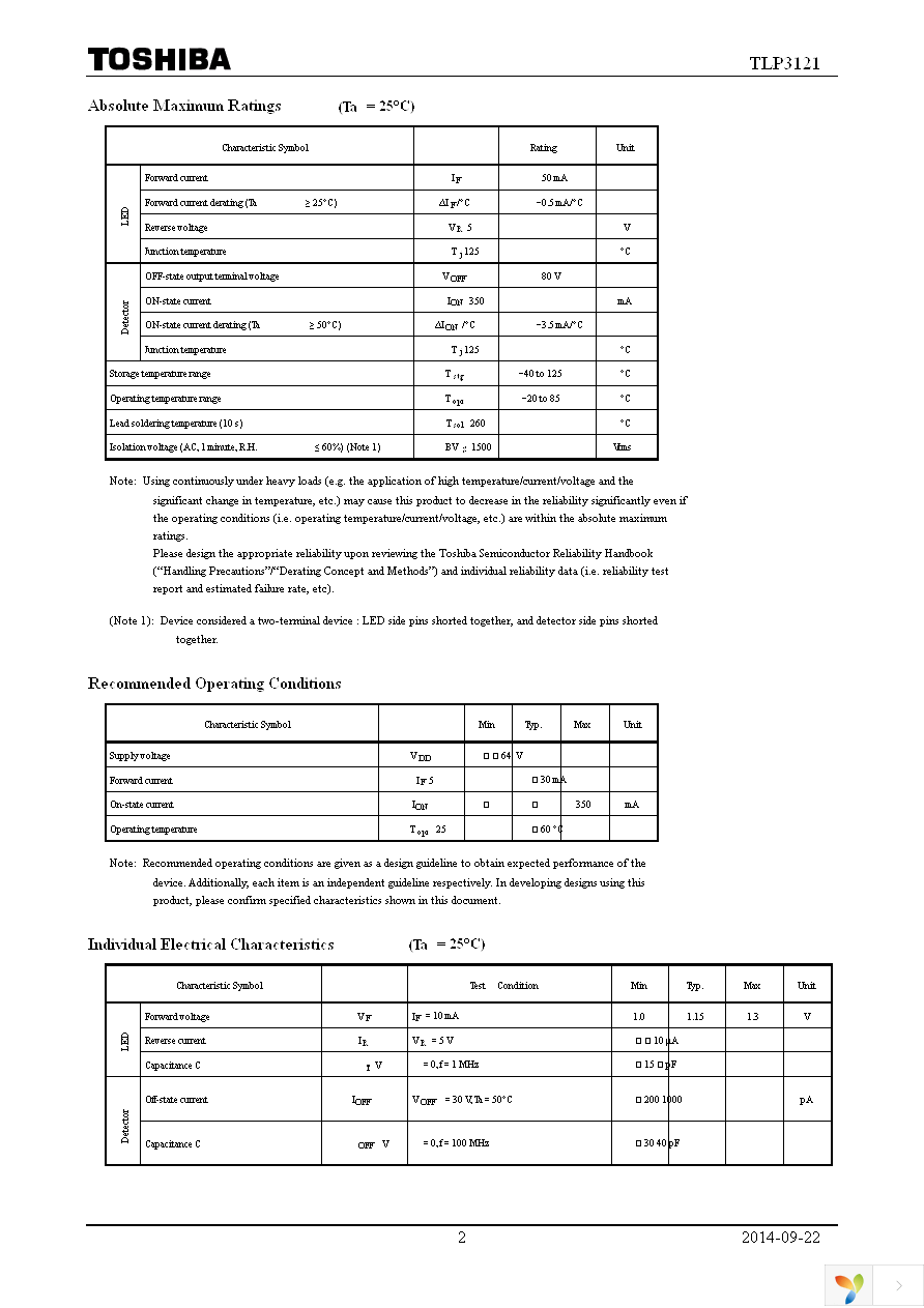 TLP3121(F) Page 2