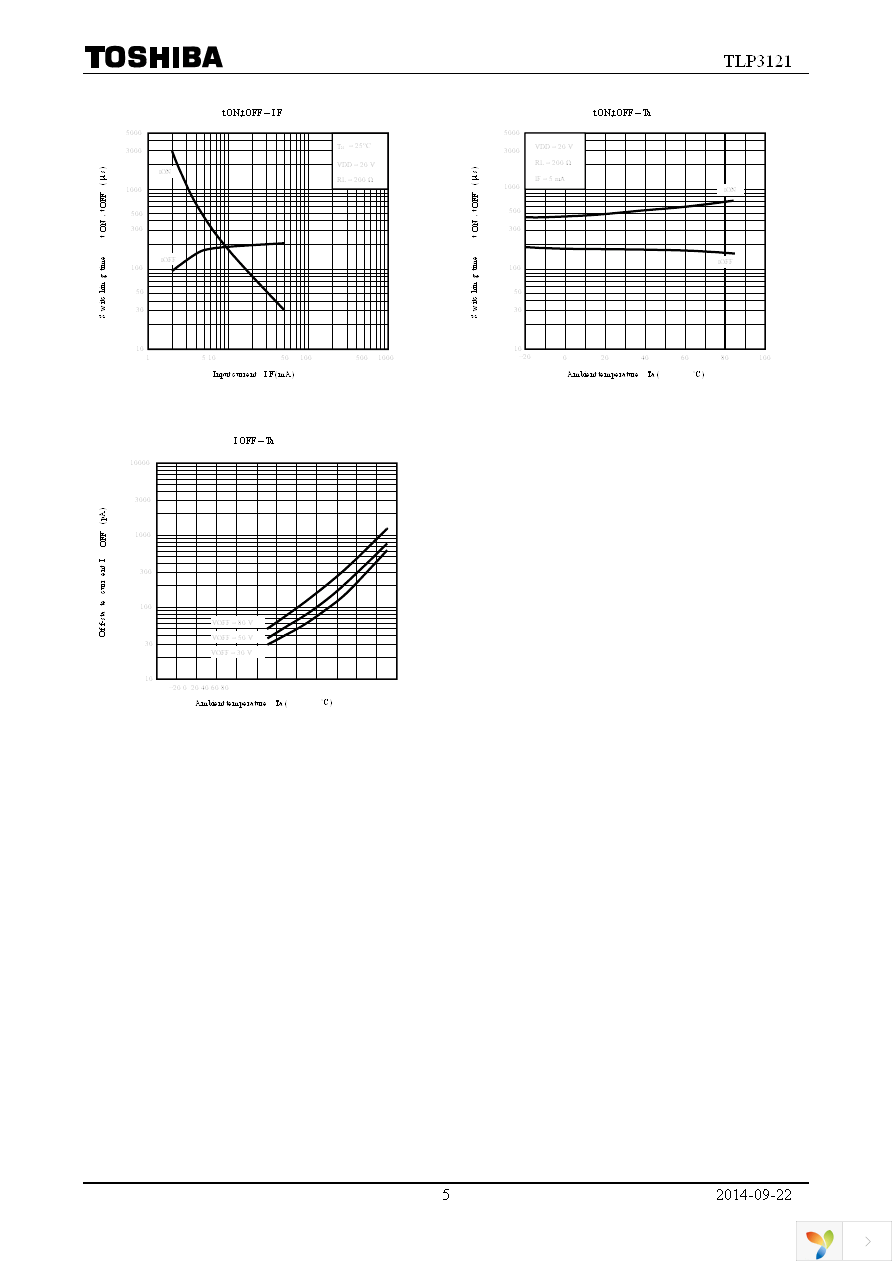 TLP3121(F) Page 5