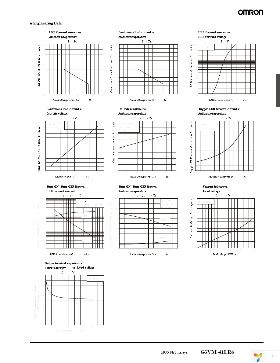 G3VM-41LR6(TR05) Page 3