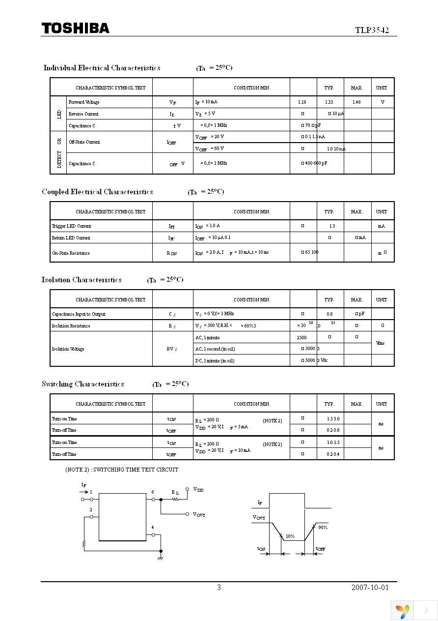 TLP3542(F) Page 3