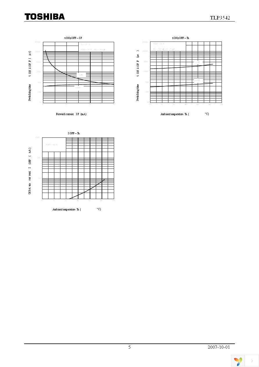 TLP3542(F) Page 5