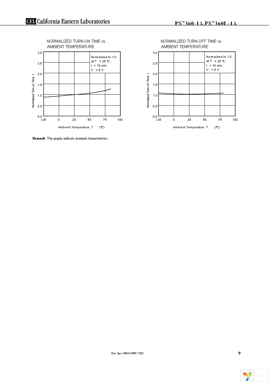 PS7360L-1A-A Page 9